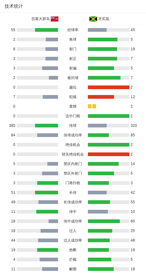 开云APP-牙买加4-0大胜百慕大群岛，尼科尔森、凯西-帕尔默破门