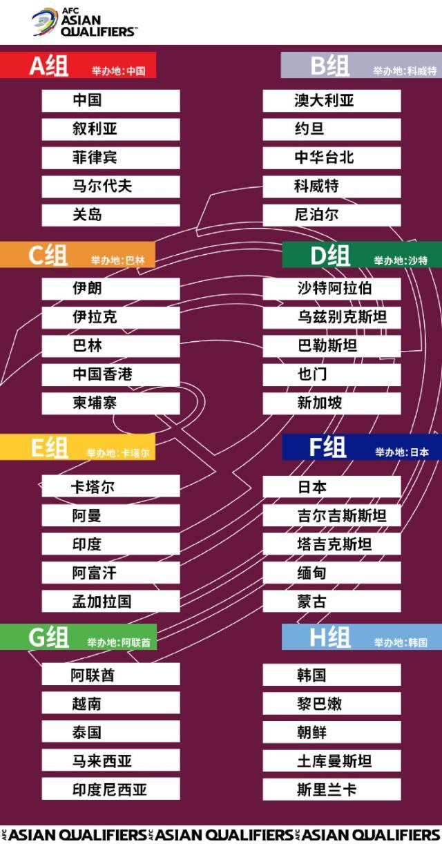 开云体育-官方：中国主办国足所在小组世预赛 将赛会制进行