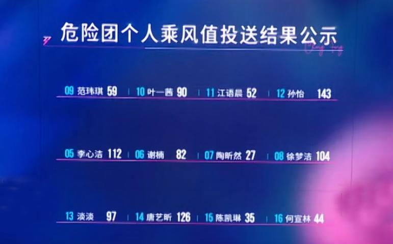 KAIYUNAPP-陶昕然者来女被淘汰，她们的坦荡和体面，折射了《浪姐7》的不堪